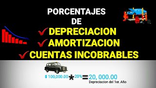 PORCENTAJES DE DEPRECIACION AMORTIZACION Y CUENTA INCOBRABLES DEPRECIACION EN LINEA RECTA EsConta [upl. by Paik]