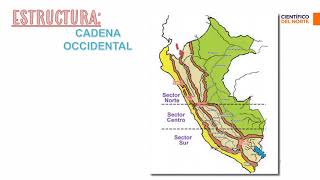 GEOMORFOLOGIA DE LA SIERRA [upl. by Ialda]