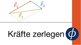 Kräfte zerlegen am Beispiel verstanden [upl. by Euqor]