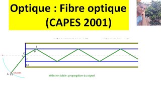 Fibre optique  conditions du guidage CAPES [upl. by Elaweda]