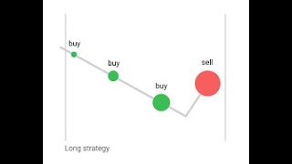 Martingale Bot  How Exactly It Works [upl. by Acsehcnarf]