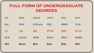 FULL FORM FOR UNDERGRADUATE DEGREES [upl. by Auroora821]