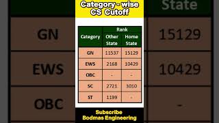 Punjab Engineering College Chandigarh  Top GFTI Colleges [upl. by Lenka]