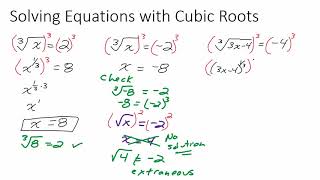 Solving Equations with Cubic Roots [upl. by Aikahc551]