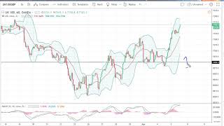 FTSE 100 Technical Analysis for April 06 2018 by FXEmpirecom [upl. by Nwahsel]