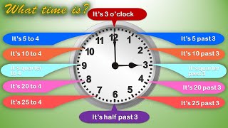 Learn English Telling the time [upl. by Tabatha]