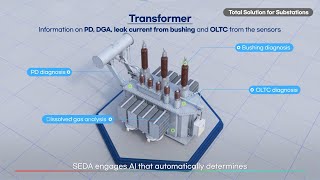 Total Solution for Substation SEDA IDSS Underground Substation [upl. by Dnalsor763]