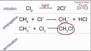 Alkanes 6 Advanced Methane reacting with Chlorine [upl. by Kellina]