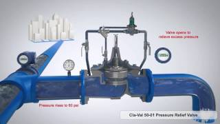 ClaVal 5001 Pressure Relief Valve 3D Animation [upl. by Eltsyrk455]