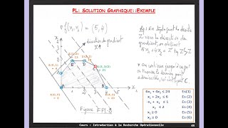 RO005 Résolution Graphique  Programmation Linéaire  Recherche Opérationnelle [upl. by Aral]