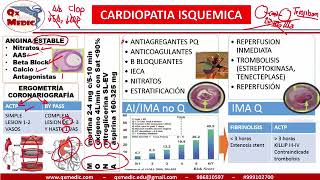 Qx cardiologia  TRATAMIENTO SICA [upl. by Isnan]