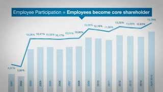 15 years voestalpine Employee Participation [upl. by Rodney]