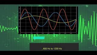 DP024 Experiment 2  Speed of sound [upl. by Rawley]