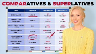 Comparative amp Superlative Adjectives  English Grammar Lesson with PDF amp Quiz [upl. by Inalan977]