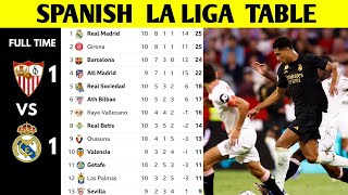 SPANISH LA LIGA TABLE UPDATED TODAY  LA LIGA STANDING 20232024 [upl. by Yclek]