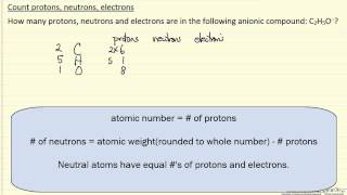 Number of Protons Neutrons Electrons Example [upl. by Ikkela]