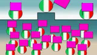 Video divertente differenze tra un europeo e un italiano [upl. by Elleinnad299]