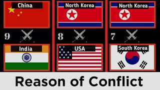 Conflicts in World  Bigest Tensions [upl. by Athallia]