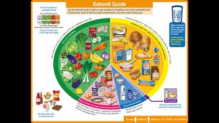 The Eatwell Guide [upl. by Cherrita]