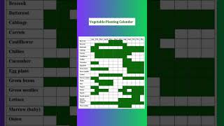 Comprehensive Vegetable Planting Calendar  MonthbyMonth Guide [upl. by Lull705]