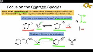 0403 Stability Factors Charge and Electronegativity [upl. by Relyt483]