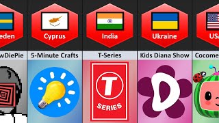 Most Subscribed YouTube Channels From Different Countries [upl. by Lora711]