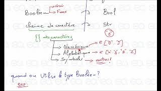 01Algorithmique  Les Types [upl. by Nena]