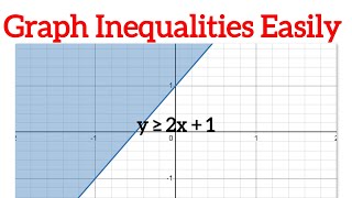 Master GCSE Linear Inequalities How to Graph Them Easily [upl. by Alue670]