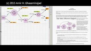 Influence Diagram and Linked Decision Tree [upl. by Elleimac]