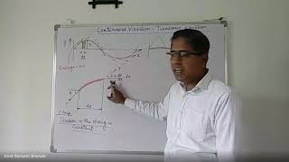 Lect 28 Transverse Vibration of String in Continuous System [upl. by Sillig]