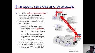 Transport Layer Introduction [upl. by Yerrok68]