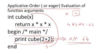 Applicative Order eager Evaluation of function arguments vs Normal Order lazy Evaluation of functio [upl. by Sellihca957]