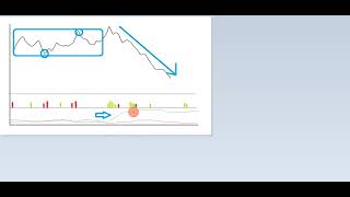 Range mode  H4 reversals vs Trend mode  squeeze moves [upl. by Gastineau]