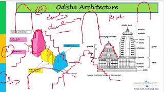 Lecture 10 Art amp Culture Temple Architecture and sculpture UPSC Prelim introduction fine arts [upl. by Rob]