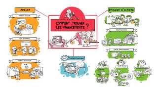 Comprendre le financement des entreprises Où trouver largent [upl. by Nirrac]