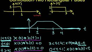 Convolution Example Two Rectangular Pulses Part 4 [upl. by Odnolor]