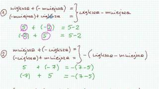 Dodawanie liczb całkowitych ujemnych  Matematyka Szkoła Podstawowa i Gimnazjum [upl. by Creighton]