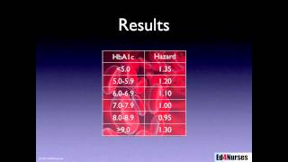 Hemoglobin A1c as a Marker for Good Glucose Control [upl. by Ahseyt]