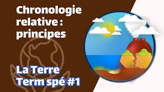 Chronologie relative  principes  SVT  TERRE Term spé 1  Mathrix [upl. by Shirlie323]