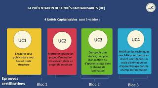 BPJEPS AAN  Les certifications [upl. by Mines]