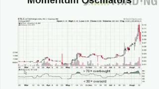 TradingCoach  Leading Indicators  Momentum Oscillators [upl. by Olva]