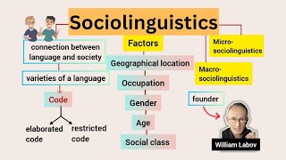 Sociolinguistics  An introduction to language and society  Explained in Urdu amp Hindi [upl. by Rida]