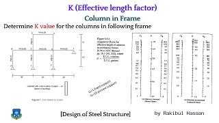 Effective length factor K for columns in frame Design of Steel Structure [upl. by Tempest]