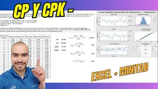 DOMINA el CPk EXCEL vs MINITAB  SECRETOS de CAPACIDAD PROCESO [upl. by Anialahs]