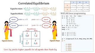 CORRELATED EQUILIBRIUM [upl. by Malsi]