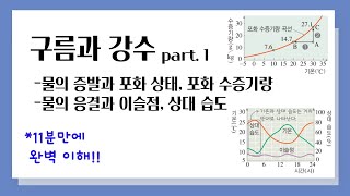 중3 과학 구름과 강수 l 물의 증발과 포화 상태 포화 수증기량 물의 응결과 이슬점 상대 습도 [upl. by Killarney]