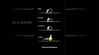 Power of consistency🎯studymotivation jee neet upsc mpsc camotivation iasmotivation iit cs [upl. by Lebatsirhc]