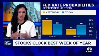 Take advantage of undervalued sectors that could take off when Fed cuts  Courtney Garcia cnbc [upl. by Marve]