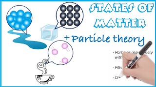 States of Matter and Particle Theory for Kids [upl. by Philemol442]