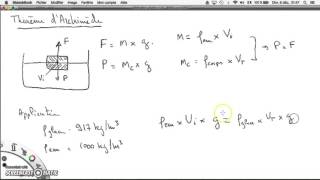 Physique Théorème dArchimède [upl. by Nonaihr]